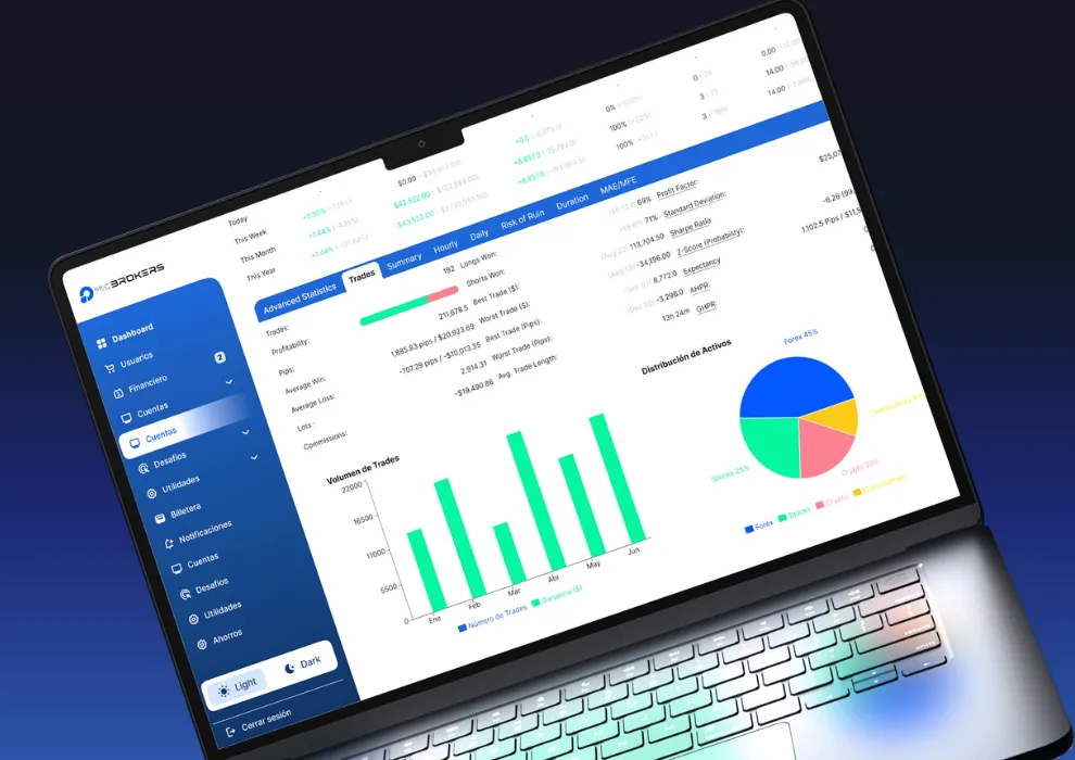 CRM PropFirms