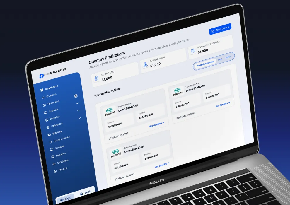 FIX API Solutions